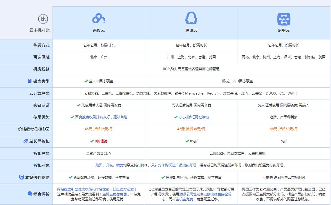 孝昌云主机代理对比.jpg